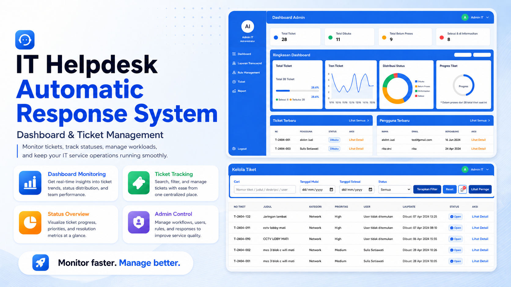 Sistem IT Helpdesk Dengan Respon Otomatis