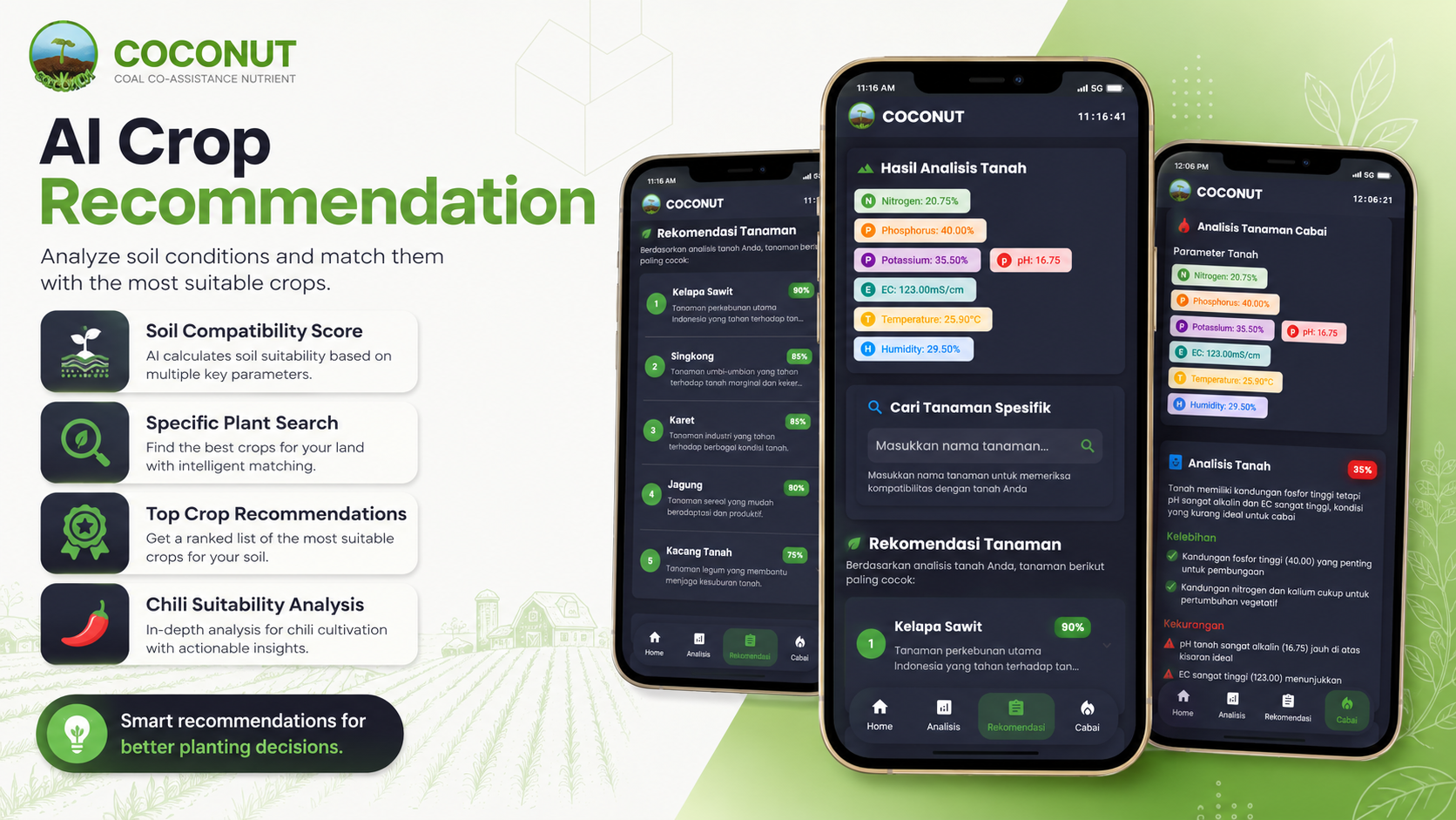 Aplikasi Coconut  AI dan IOT (Coal - Co Assistance Nutrient) gallery image